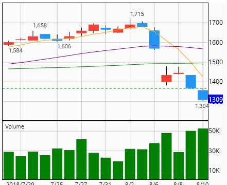 ウインパートナーズ